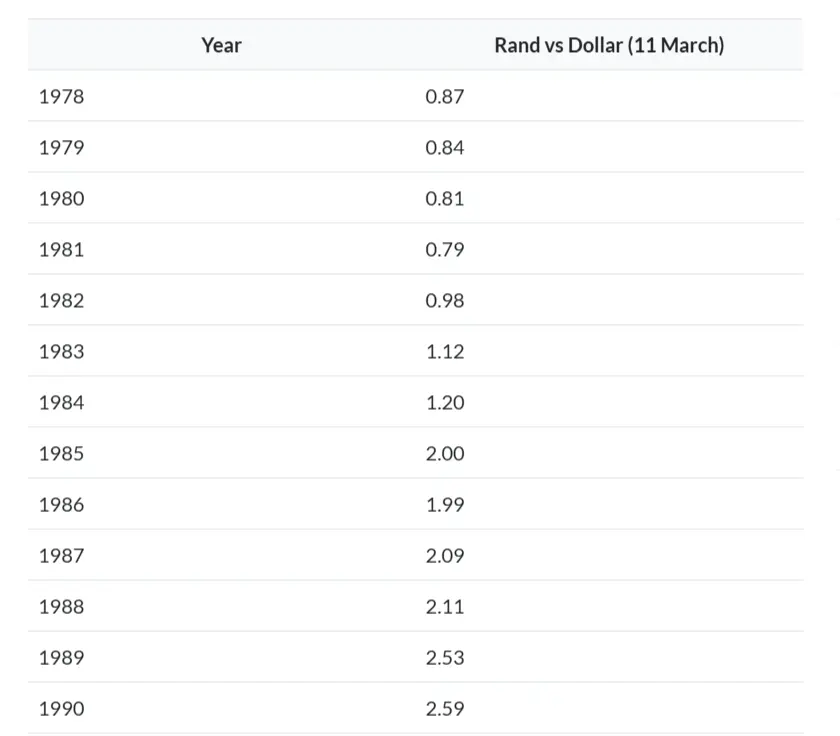 FireShotCapture1006-Randvsthedollar_1978–2016–BusinessTech-[businesstech.co.za].png
